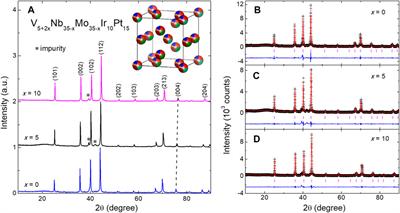 Superconductivity in Cubic A15-type V–Nb–Mo–Ir–Pt High-Entropy Alloys